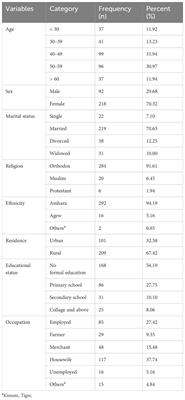 Baseline anemia and its associated factors among adult cancer patients at Northwest Amhara Regional State Referral Hospitals, Northwest Ethiopia, 2021